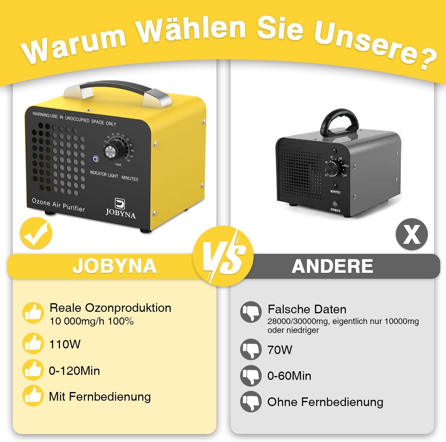 JOBYNA Ozon Generator 10.000mg/u met Afstandsbediening - Luchtreiniger voor Geuren en Schimmels