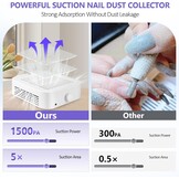 Nagelstofzuiger 120W met Filter - Wit | 41% Korting
