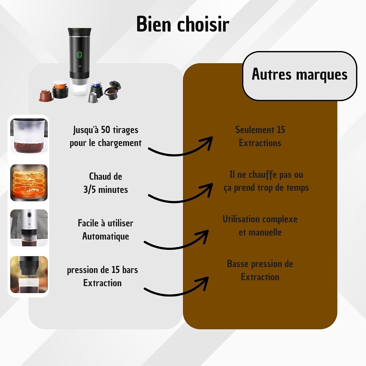 Draagbaar 3-in-1 Koffiezetapparaat (34% Korting!)
