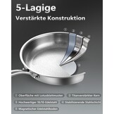 Roestvrijstalen Koekenpan 30 cm met Deksel - 33% Korting