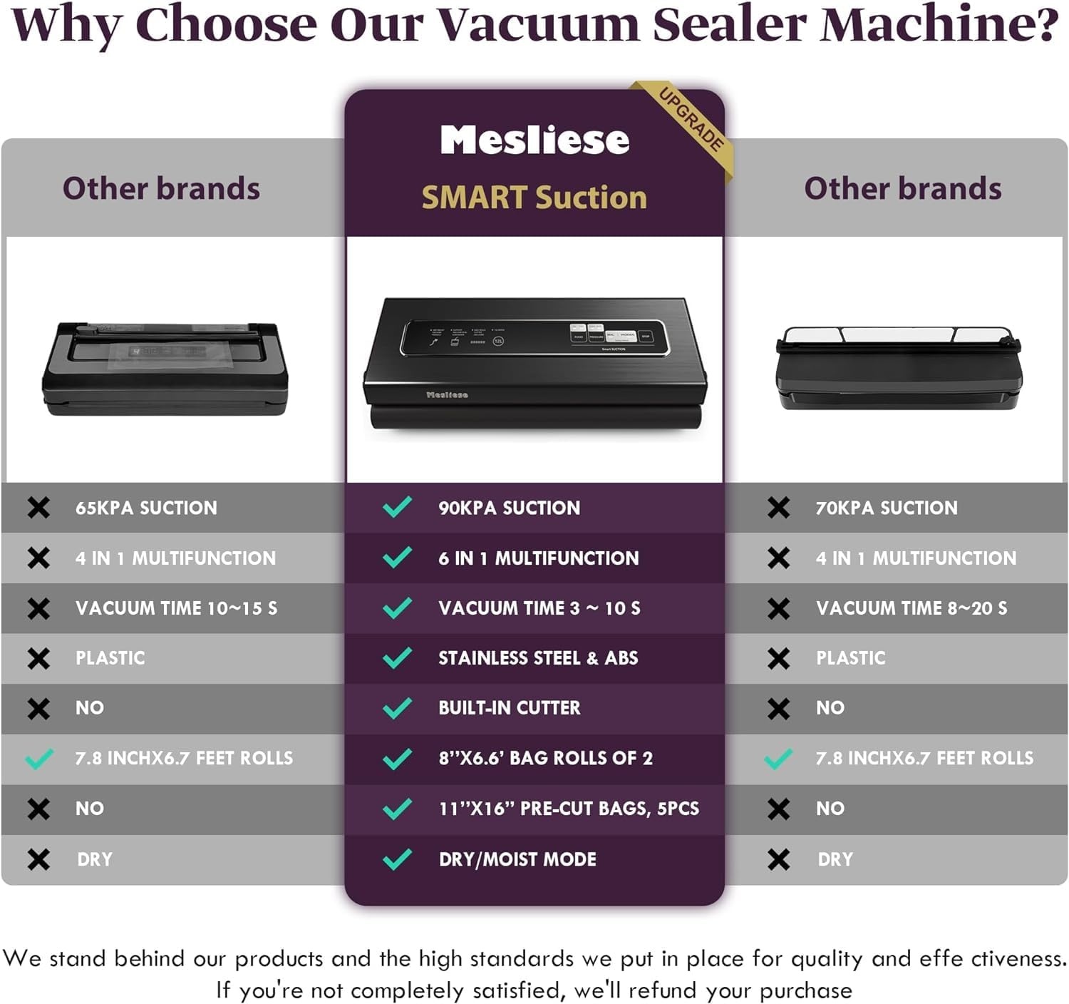 Vacuümmachine 90 kPa Donkergrijs - 35% Korting