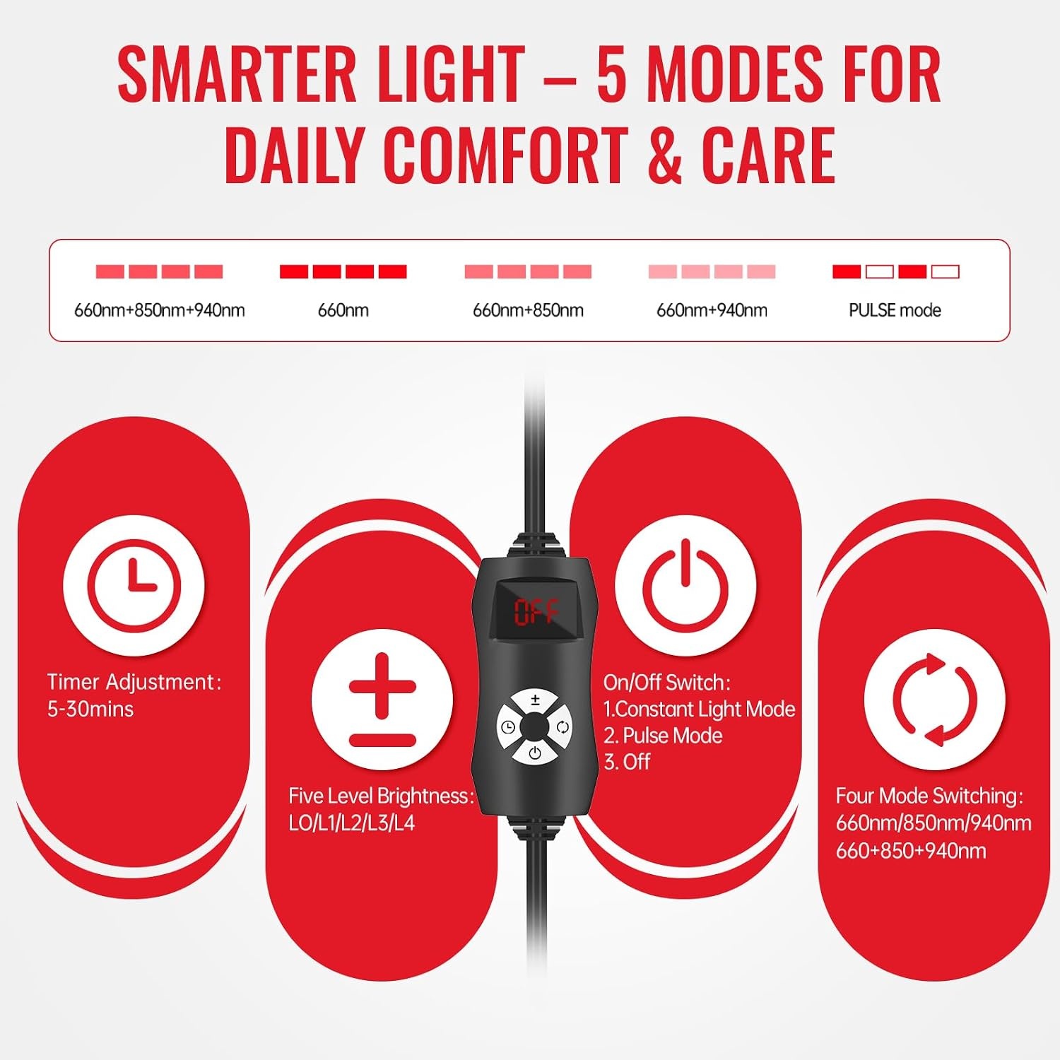Lichttherapiepaneel Infrarood met 120 LED's - 3 Golflengtes - 34% Korting