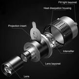 Snoot Projector met 35 Gobo's & 5 Kleurenfilters (34% Korting)
