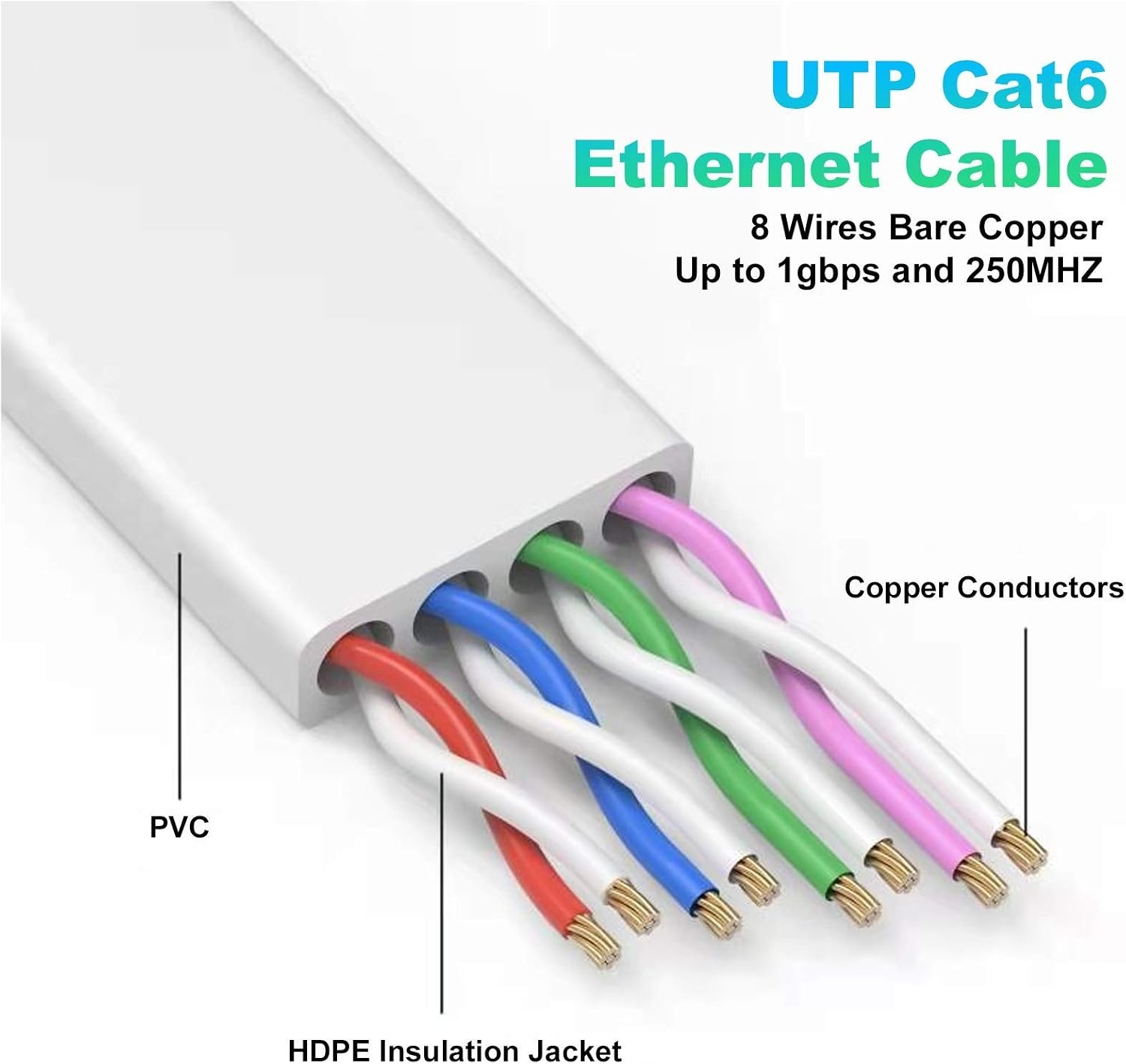 Nixsto Ethernet-kabel, 30 m, RJ45 Cat 6, netwerkkabel, high-speed internetkabel met testerstekker RJ45 voor Swtich-router, compatibel met Cat 7/Cat 8 ethernetkabel, wit - Maat 30M