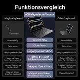 HOU Magic Keyboard voor iPad Pro 13(M4) inch hoes met toetsenbord, QWERTZ, Click-Anywhere-trackpad, 7 kleuren, 3 niveaus achtergrondverlichting, magnetisch design, zwart