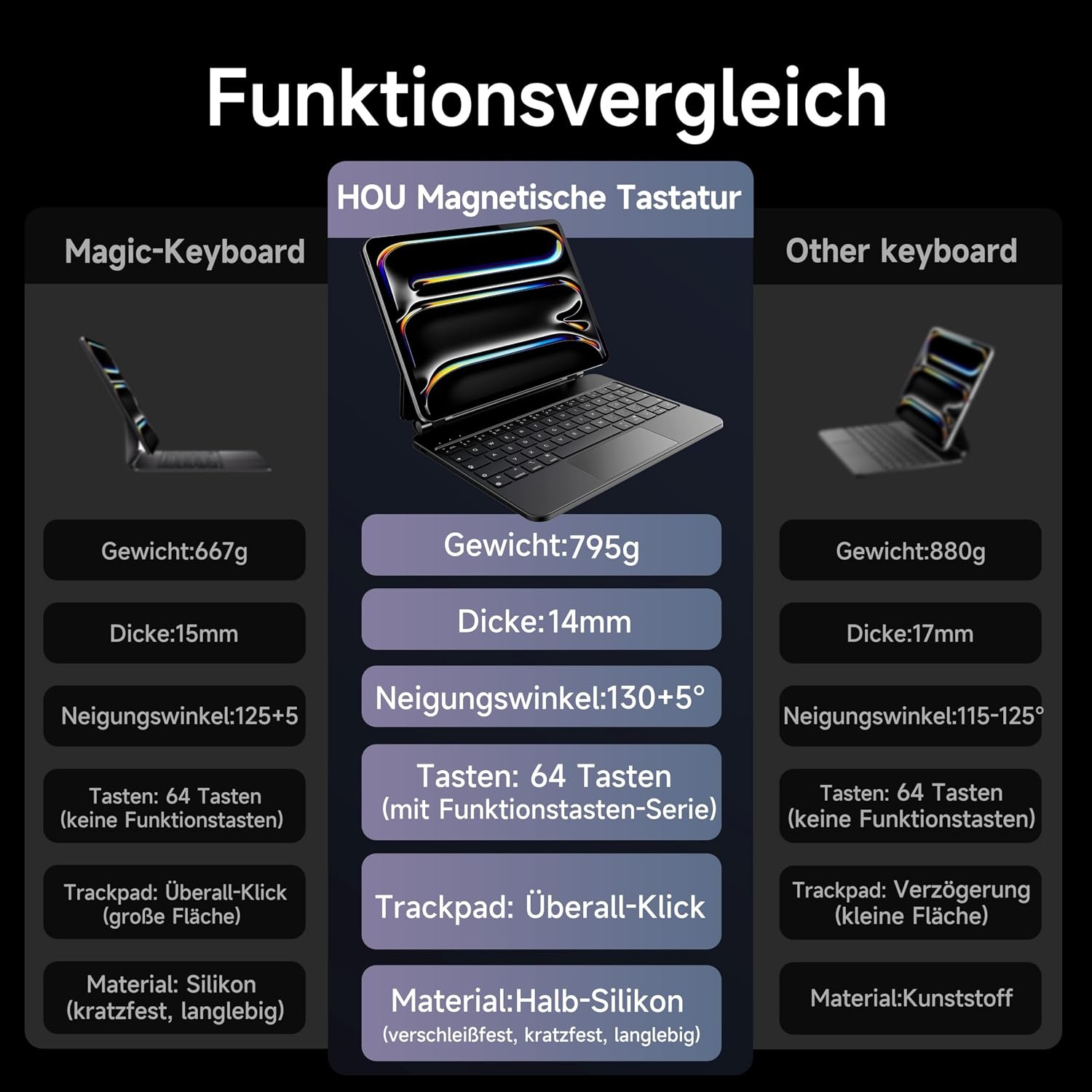 HOU Magic Keyboard voor iPad Pro 13(M4) inch hoes met toetsenbord, QWERTZ, Click-Anywhere-trackpad, 7 kleuren, 3 niveaus achtergrondverlichting, magnetisch design, zwart