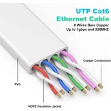 Nixsto Ethernet-kabel, 30 m, RJ45 Cat 6, netwerkkabel, high-speed internetkabel met testerstekker RJ45 voor Swtich-router, compatibel met Cat 7/Cat 8 ethernetkabel, wit - Maat 30M