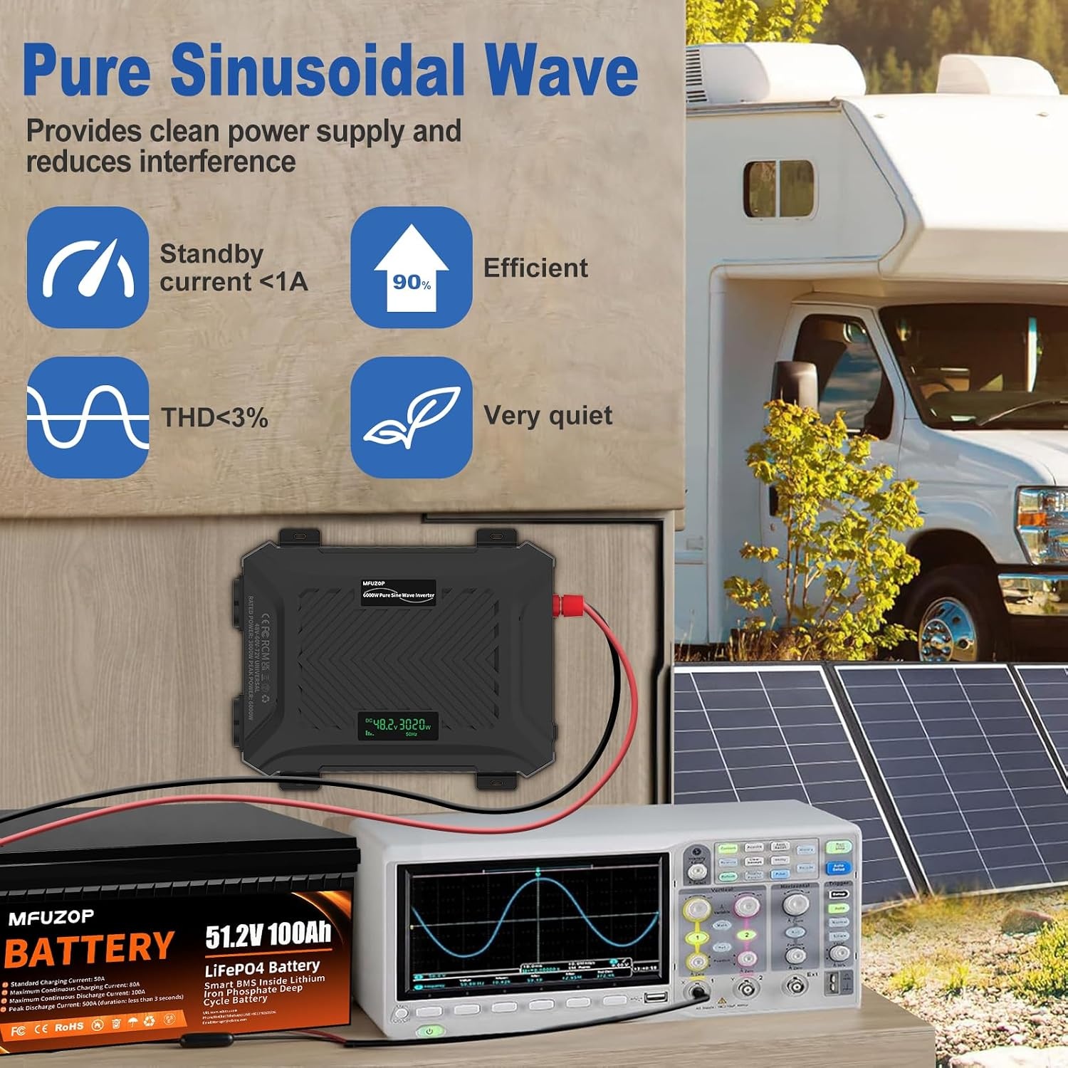 omvormer 12V naar 230V zuivere sinus 2000W/4000W Spanningsomvormer 12v 230v met 2 EU-stopcontacten, 1 Type-C poort, 2.1A USB-poort voor Vrachtwagens, Camping, Kamperen (48V/60V/72V-3000W)