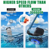 400W Slimme Vuilwaterpomp, 8000L/H Automatisch aan- en uitzetten Waterpomp Dompelpomp