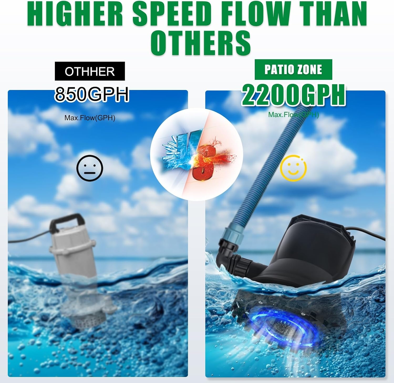 400W Slimme Vuilwaterpomp, 8000L/H Automatisch aan- en uitzetten Waterpomp Dompelpomp