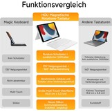 Draaibare Toetsenbordhoes met Trackpad voor iPad 7/8/9 - Wit - 34% Korting