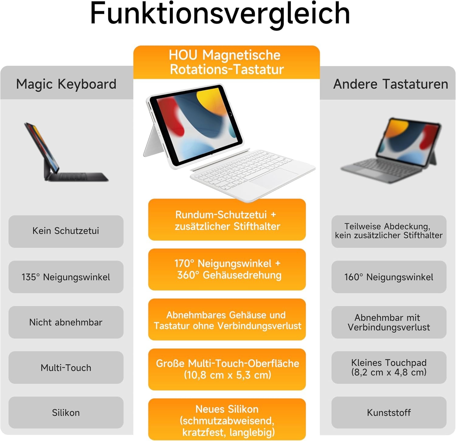 Draaibare Toetsenbordhoes met Trackpad voor iPad 7/8/9 - Wit - 34% Korting