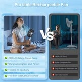 Primevolve Opvouwbare Vloerventilator 7,7 inch Wit - 33% Korting