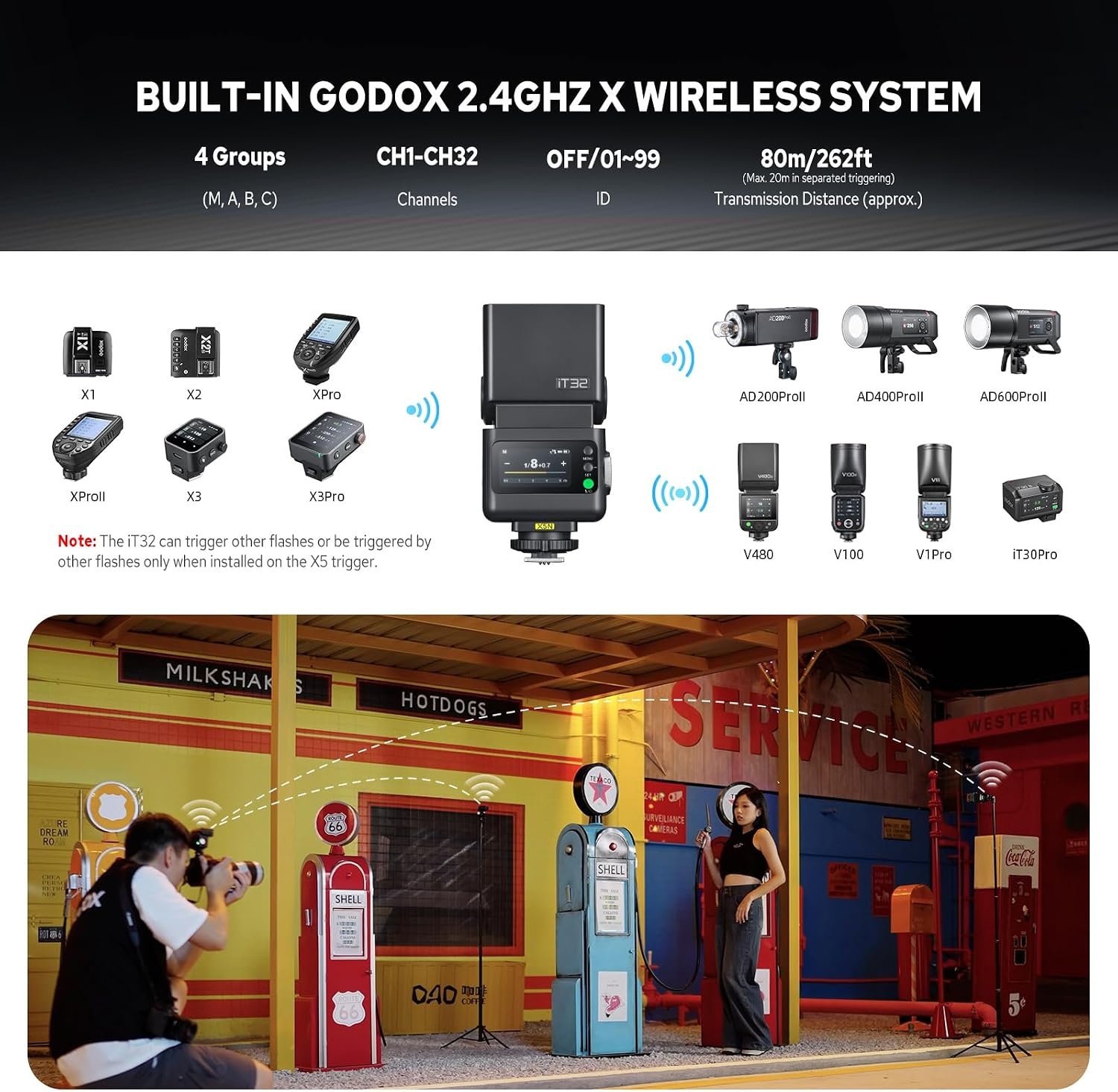 Godox iT32 met X5-N camera flash kit voor Nikon, afneembare magnetische hotshoe/trigger ontwerp met TTL & HSS, 2,4 G multi-flash sync, ingebouwde batterij, touchscreen, met diffuser, filter, opbergtas