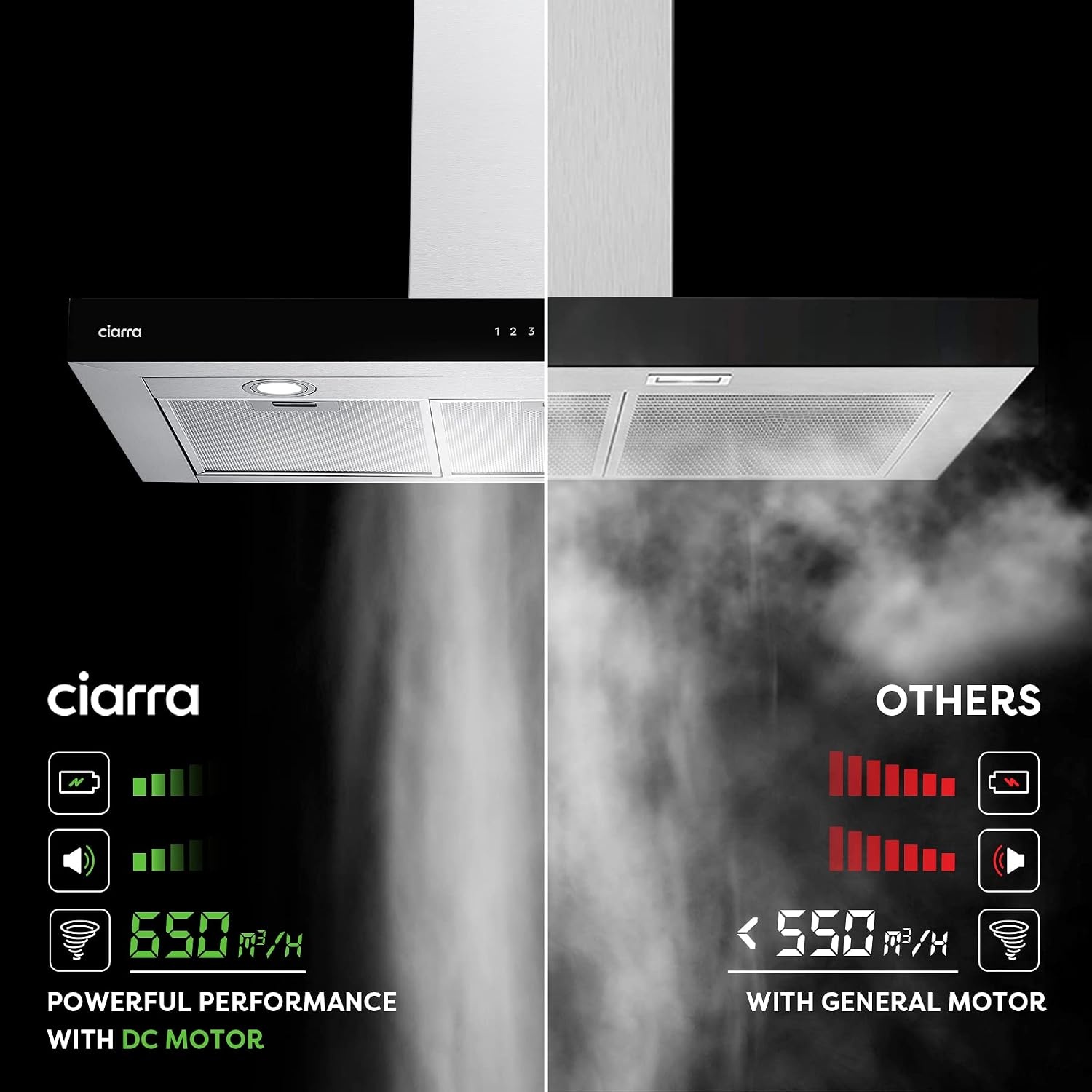 CIARRA CBCS9102 A+++ Afzuigkap 90cm 650 m³/h - Touch Control en Wifi - 4 Snelheden met Booster,afvoerstand en recirculatie afzuigkap met koolstoffilter CBCF003 - Roestvrij Staal - Maat 90 cm