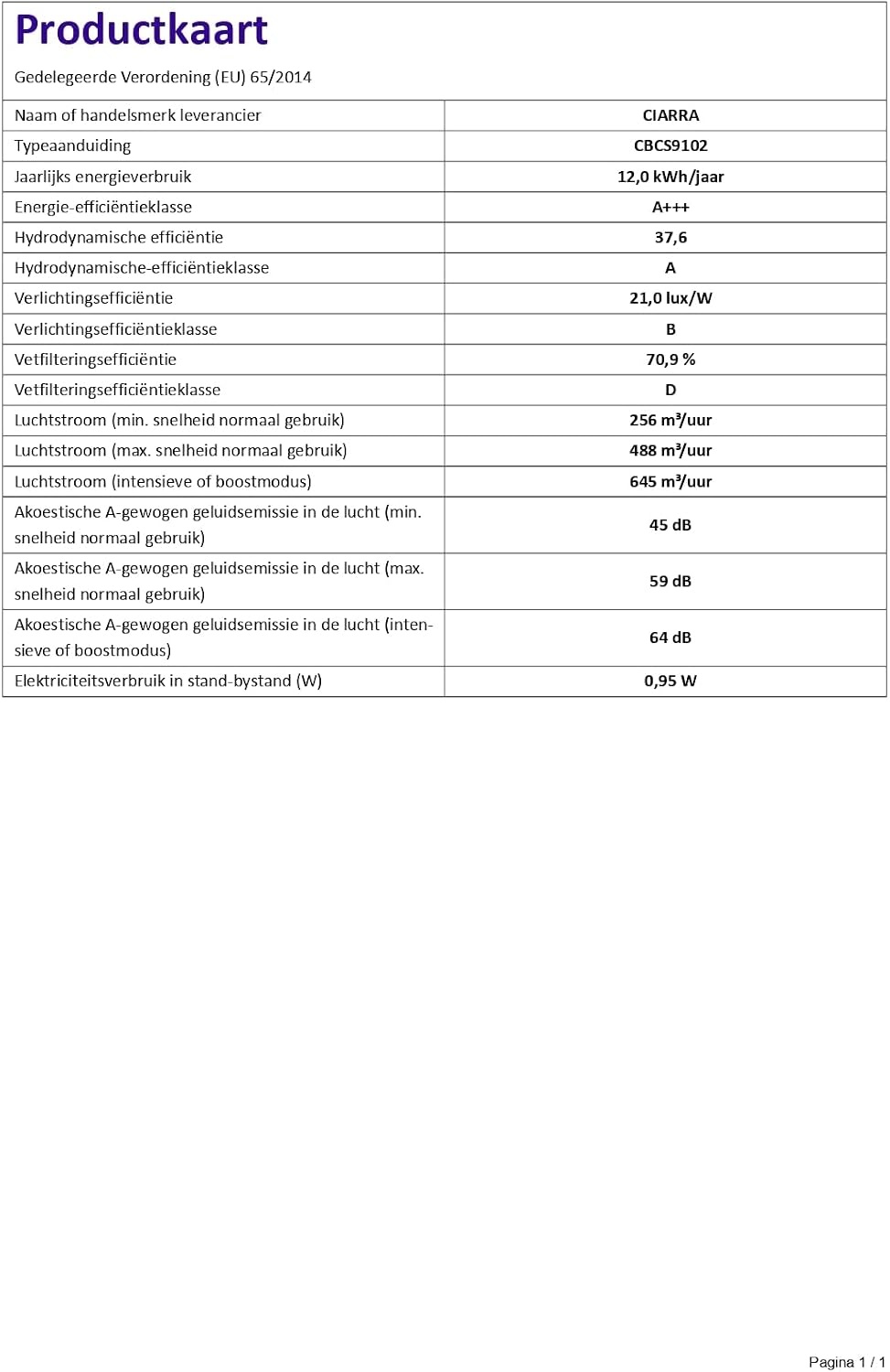 CIARRA CBCS9102 A+++ Afzuigkap 90cm 650 m³/h - Touch Control en Wifi - 4 Snelheden met Booster,afvoerstand en recirculatie afzuigkap met koolstoffilter CBCF003 - Roestvrij Staal - Maat 90 cm