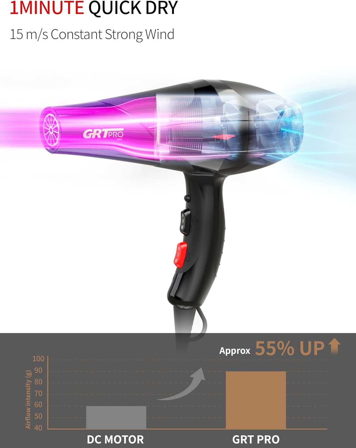 Professionele haardroger Ionische haardroger 3500W, Blue Light Ionische Care Gentle Styling, 2 snelheid 3 warmte-instellingen, 2 concentrator en Diffuser voor kapsalon reizen en familie