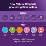 Philips Avent Natural Response Baby Bottle - 3 x 260ml Baby Milk Bottle for Newborns and Up, BPA Free, 1+ Months (Model SCY903/03) - Maat 1 count (Pack of 3)