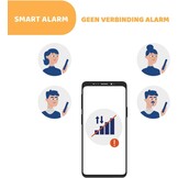 Chicco - Universeel Waarschuwingssysteem - Bevestiging op Autostoeltje - Anti-Verlatingssysteem - Bluetooth - 3 Alarmniveaus
