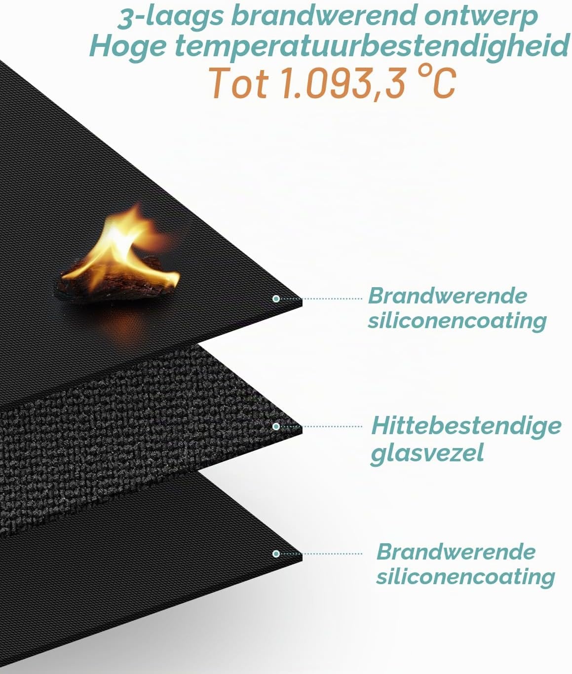 Vuurvaste Ondergrillmat 75x120 cm - Vloerbescherming voor BBQ & Buitenkeuken - 32% Korting