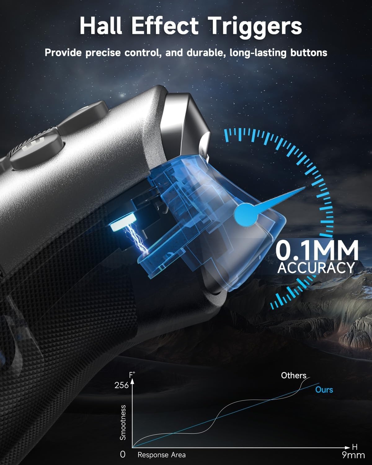 PC & Switch Controller: Hall-effect, Mechanisch, 40u Batterij - 32% Korting!