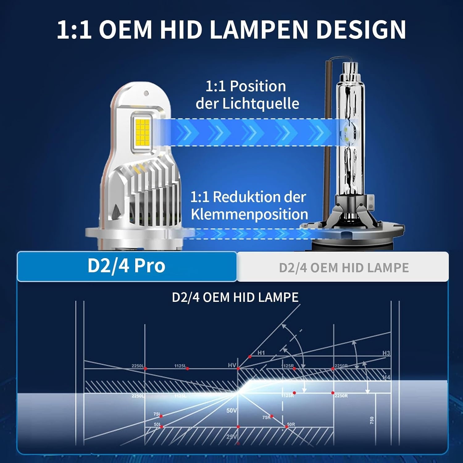 Set Xenon Autolampen D2S 6500K Wit - 33% Korting