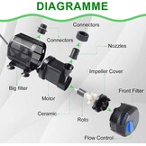 EXLECO Vijverpomp 2300L/H - 35W Dompelpomp met Filter voor Tuin, Vijver en Aquarium - 10 meter kabel