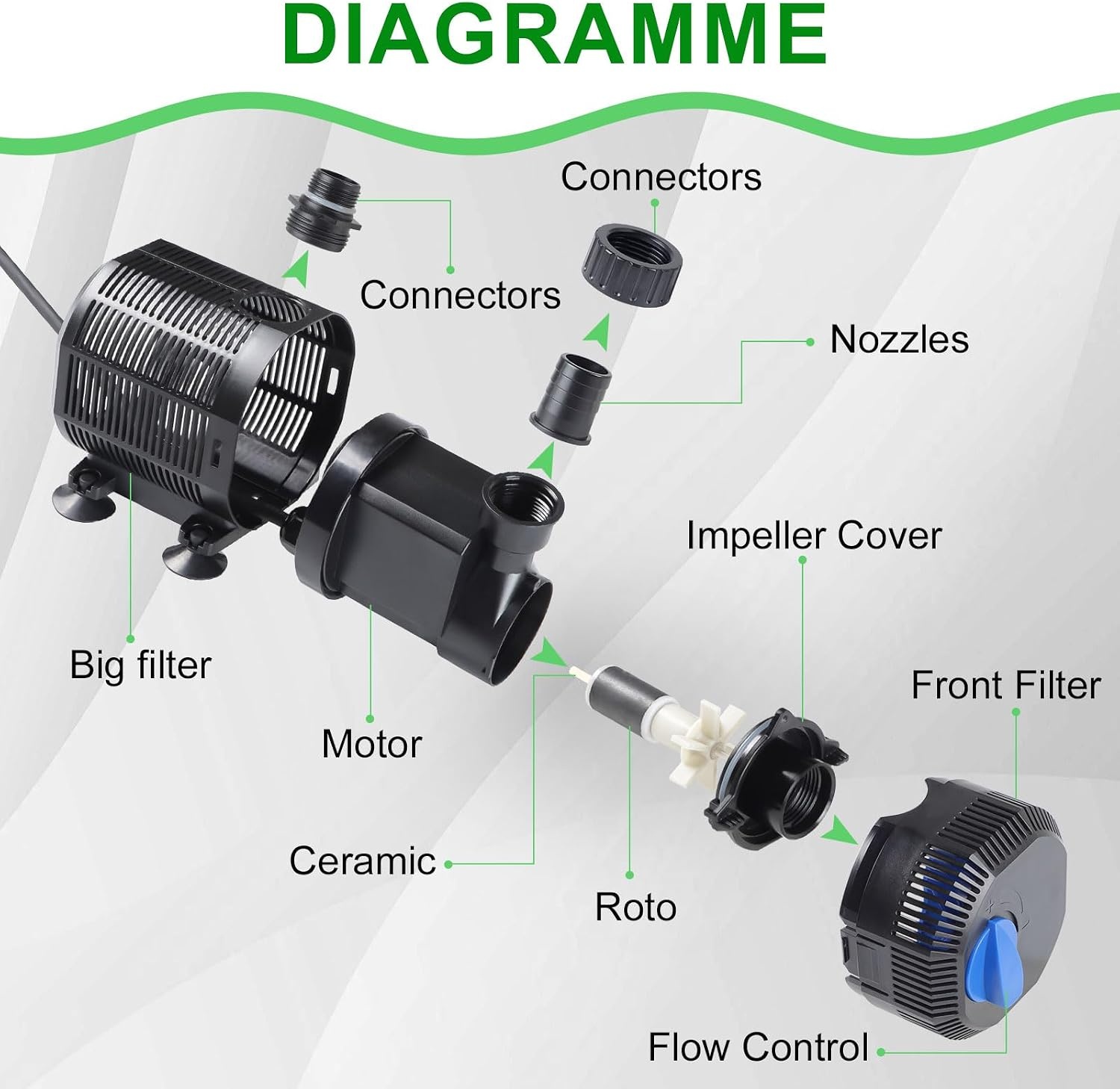 EXLECO Vijverpomp 2300L/H - 35W Dompelpomp met Filter voor Tuin, Vijver en Aquarium - 10 meter kabel