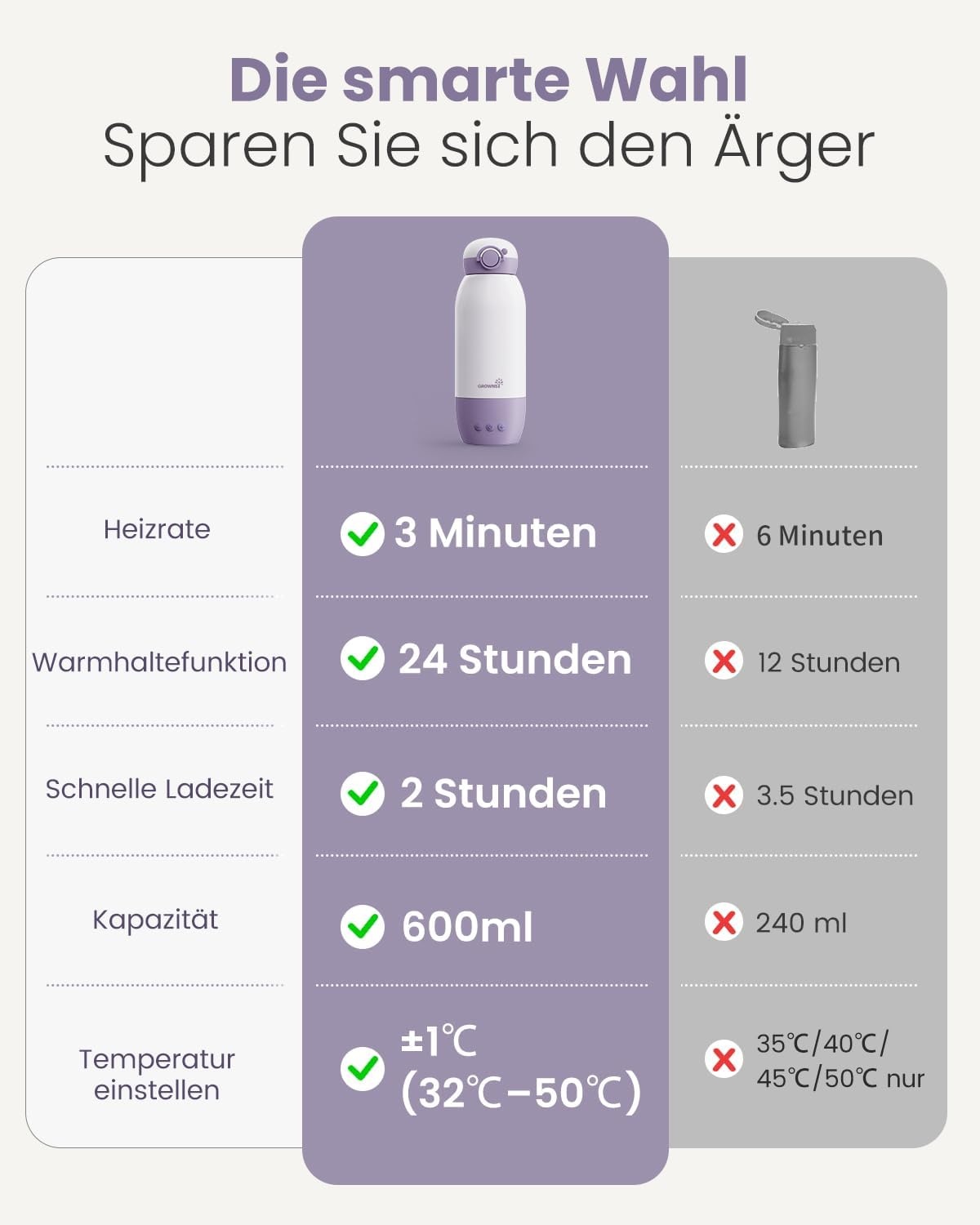 Draagbare Babyfleswarmer Oudroze - 33% Korting