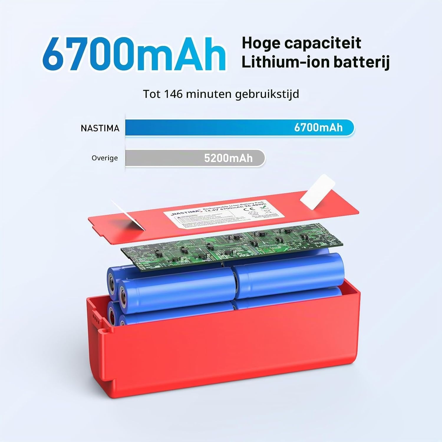 Accu voor Xiaomi Roborock stofzuigers - 6700mAh, 14.4V - 32% Korting!