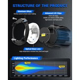 Motorfiets LED Hulplampen 9000LM Tweekleurig | 52% Korting