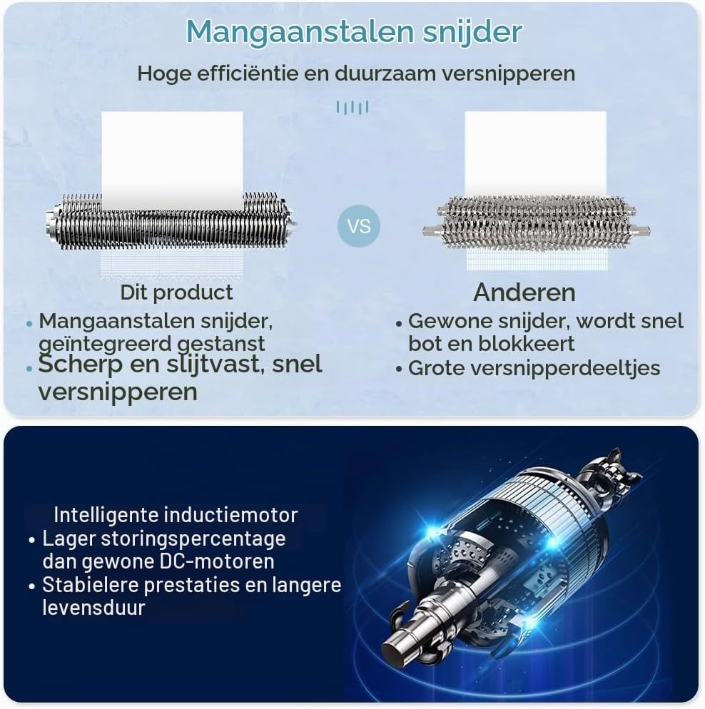 Papierversnipperaar P7 Microsnijding 1x1mm - 35% Korting