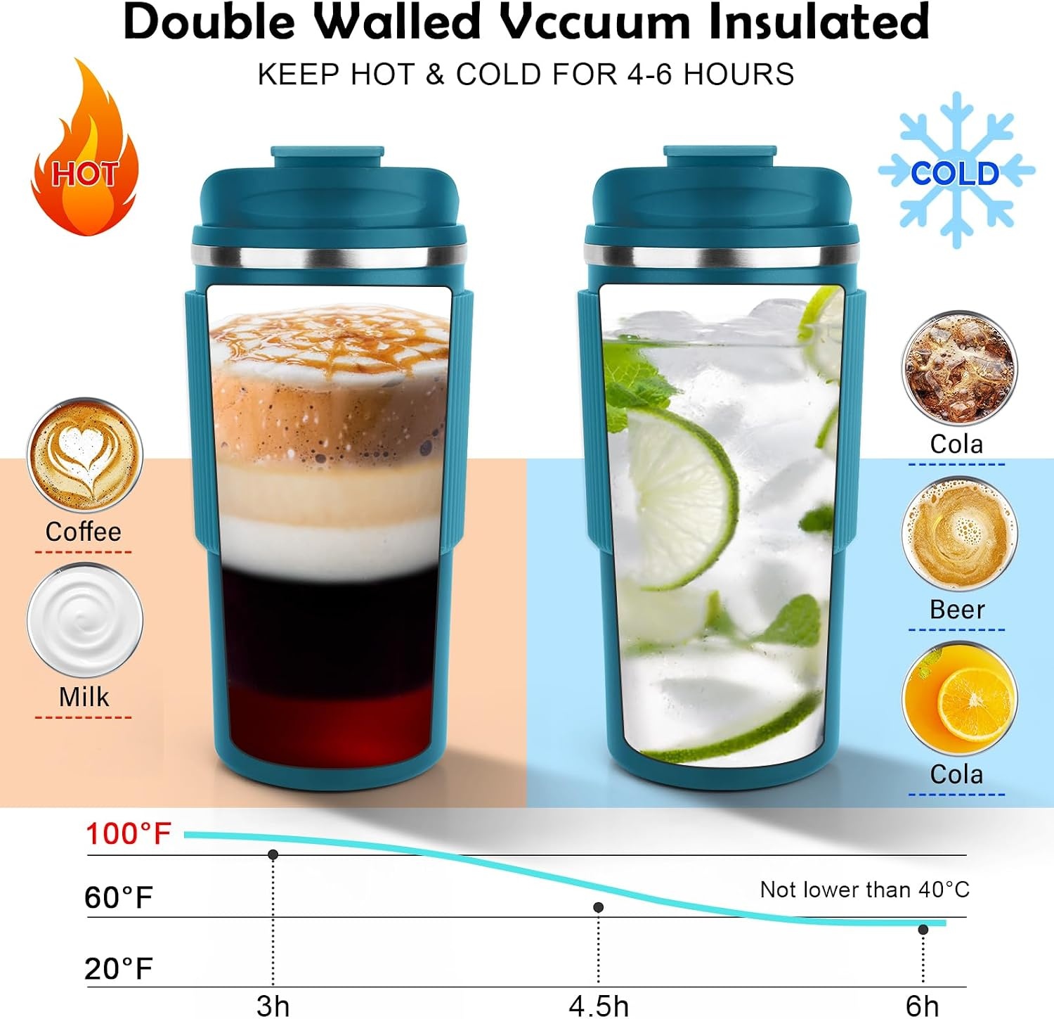 CS COSDDI Thermobeker 450ml - Houdt Drank 6 Uur Warm/Koud met 33% Korting