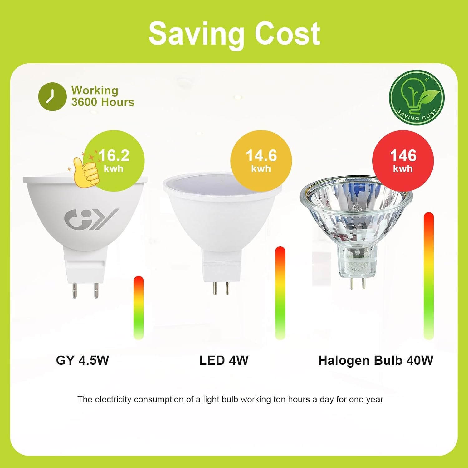 GY Led Lampen MR16 Lamp Light Bulb Gu5.3 Ledlamp Ledlampen Lampjes Niet-Dimbare neutral white 4,5W 663 Lumen 4000K 12 Stuks