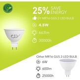 GY Led Lampen MR16 Lamp Light Bulb Gu5.3 Ledlamp Ledlampen Lampjes Niet-Dimbare neutral white 4,5W 663 Lumen 4000K 12 Stuks