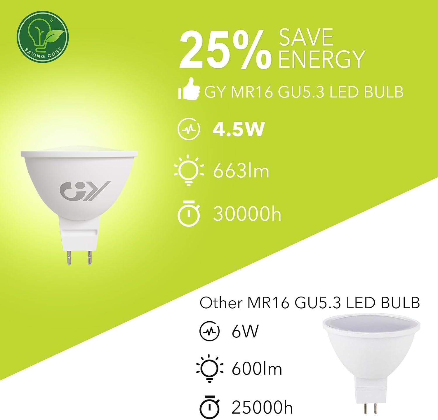 GY Led Lampen MR16 Lamp Light Bulb Gu5.3 Ledlamp Ledlampen Lampjes Niet-Dimbare neutral white 4,5W 663 Lumen 4000K 12 Stuks