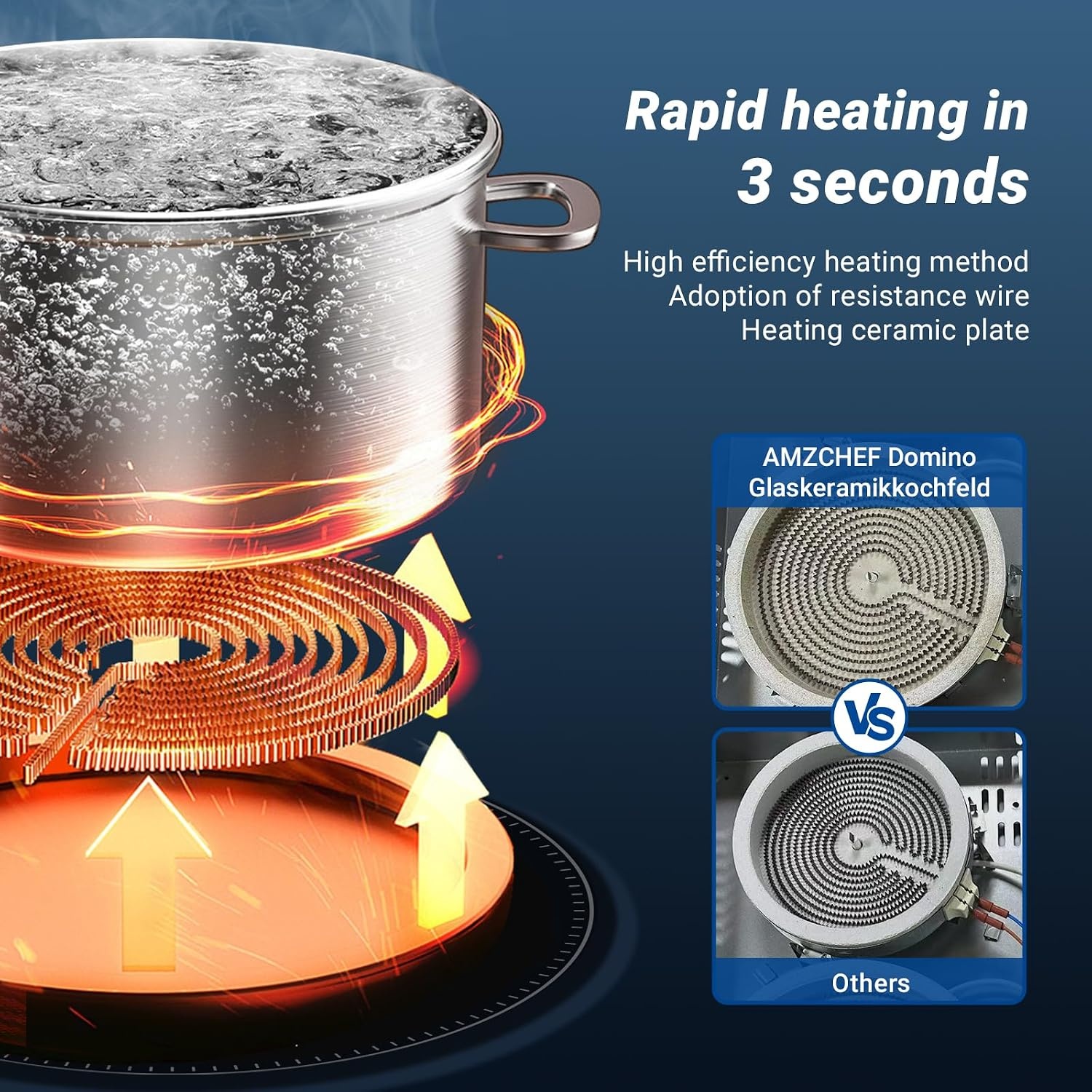 Keramische Kookplaat Zwart 3200W - 35% Korting