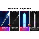 Lichtzwaard Duel Set (34% Korting) | RGB Kleuren & Geluid | Metalen Handgreep