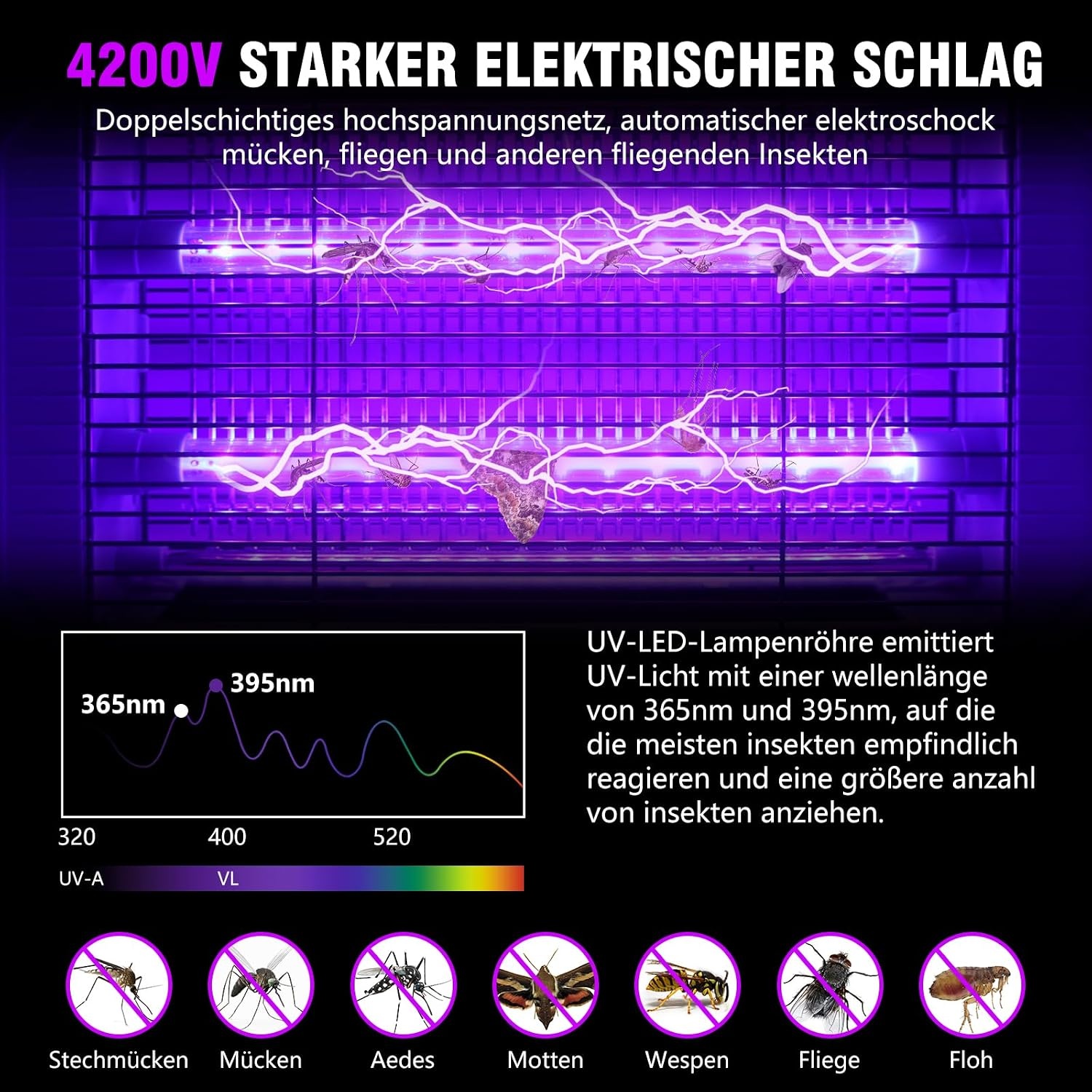 Elektrische Insectenverdelger 3800V - Muggenlamp met 37% Korting