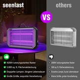 Elektrische Insectenverdelger 3800V - Muggenlamp met 37% Korting