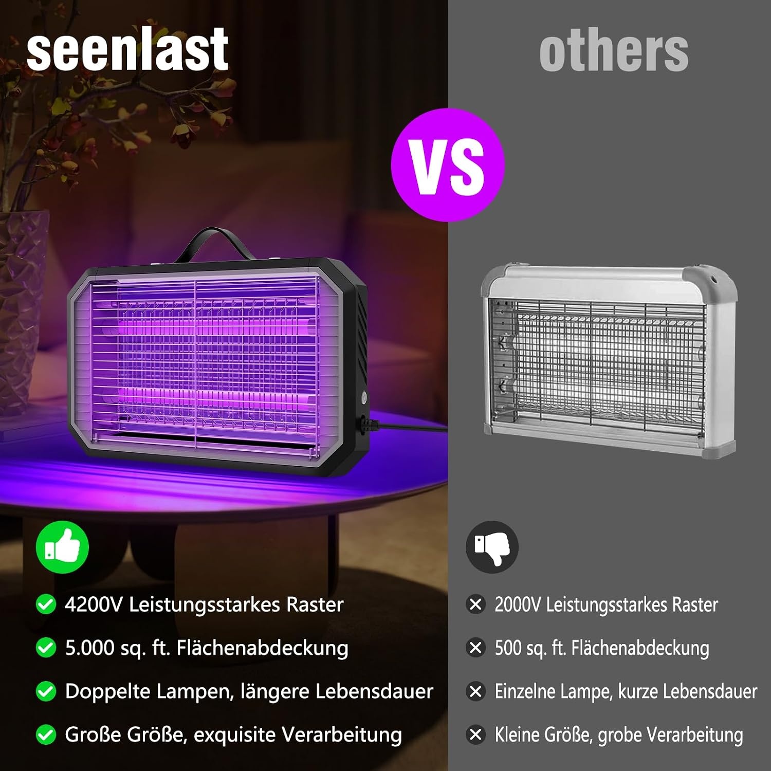 Elektrische Insectenverdelger 3800V - Muggenlamp met 37% Korting