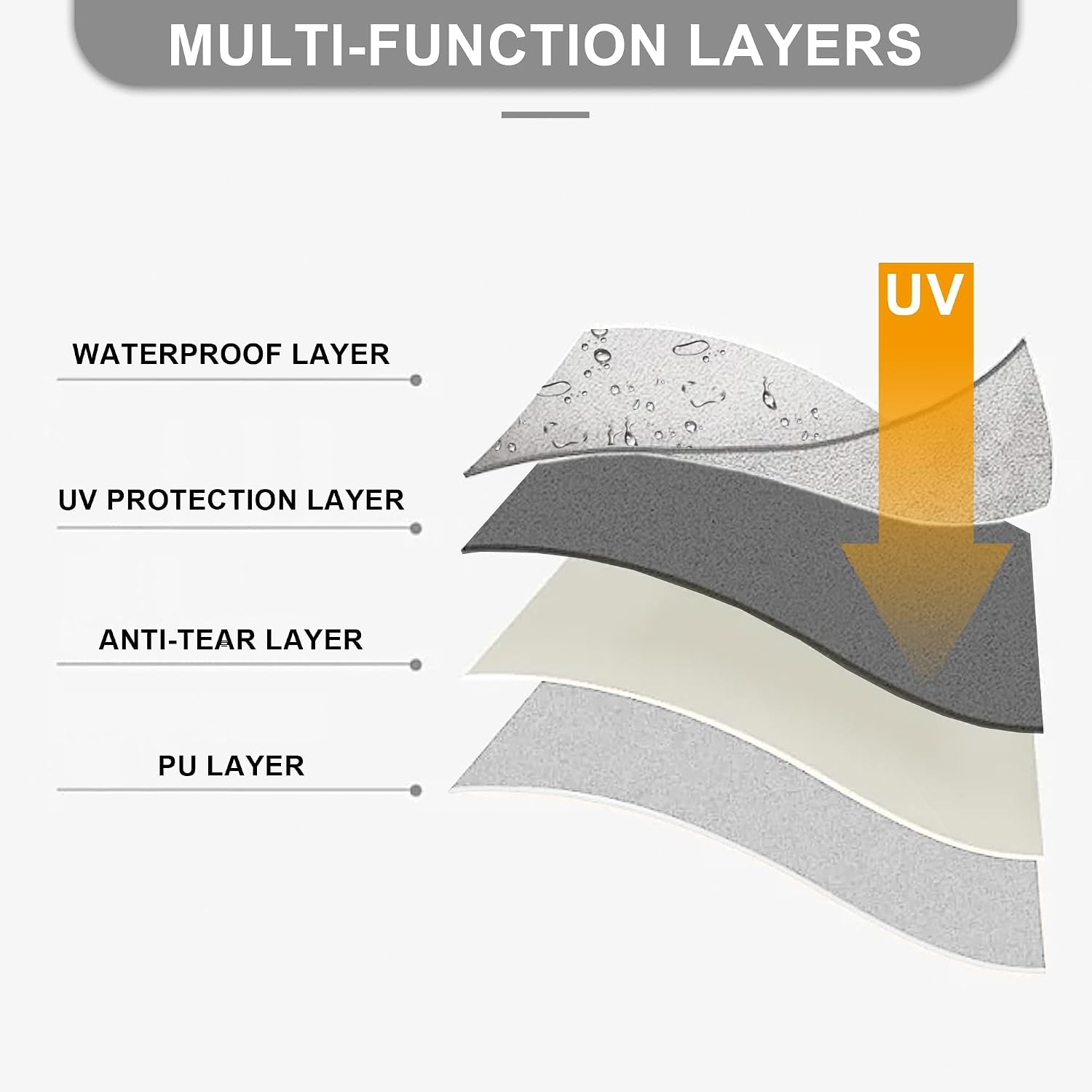 Tent Zijwand Paneel 3048x1930mm Waterdicht & UV-Bestendig (37% Korting)