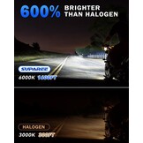 Motorfiets Koplamp H4 LED 6000K 10000LM - 32% Korting