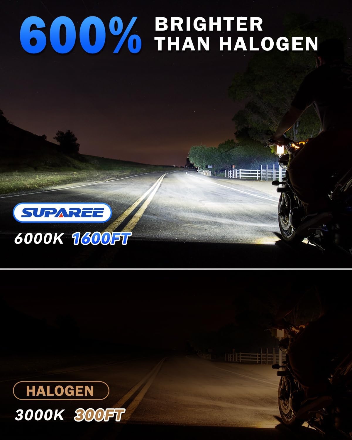 Motorfiets Koplamp H4 LED 6000K 10000LM - 32% Korting