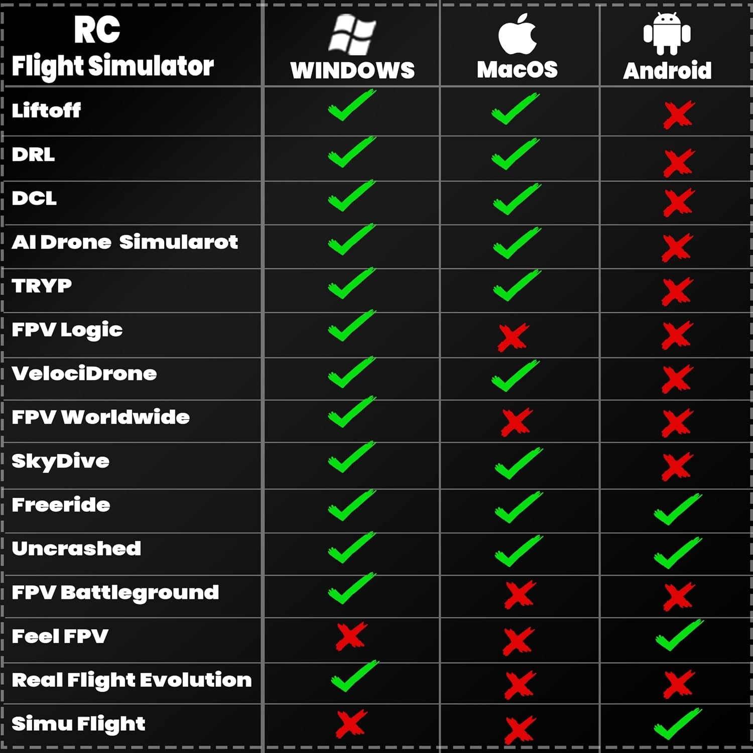 S8 Pro RC vlucht simulator afstandsbediening, 8 kanalen FPV drone game-controller voor PhoenixRC/Realflight/FreeRider/DJI Virtual Flight, type-C naar Type-C/OTG, beginners pilotentrainingen ervaring