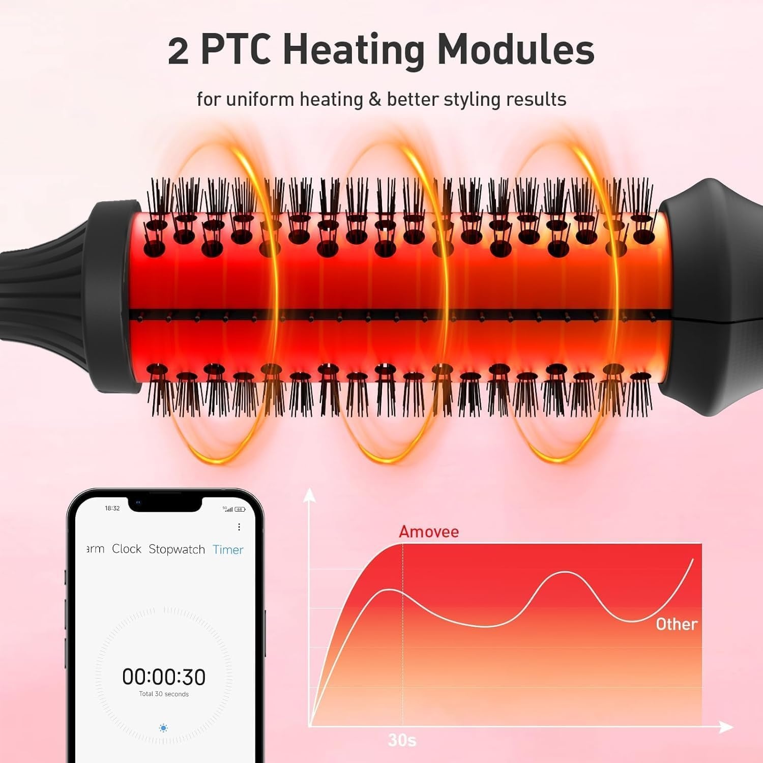 DSGKUU 38 mm Heteluchtborstel - Föhnborstel met LCD-scherm en Keramische Coating - Zwart