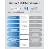 BrosTrend 5-poorts 2,5 GB-Switch voor Gameconsole, PC, NAS, enz Plug & Play