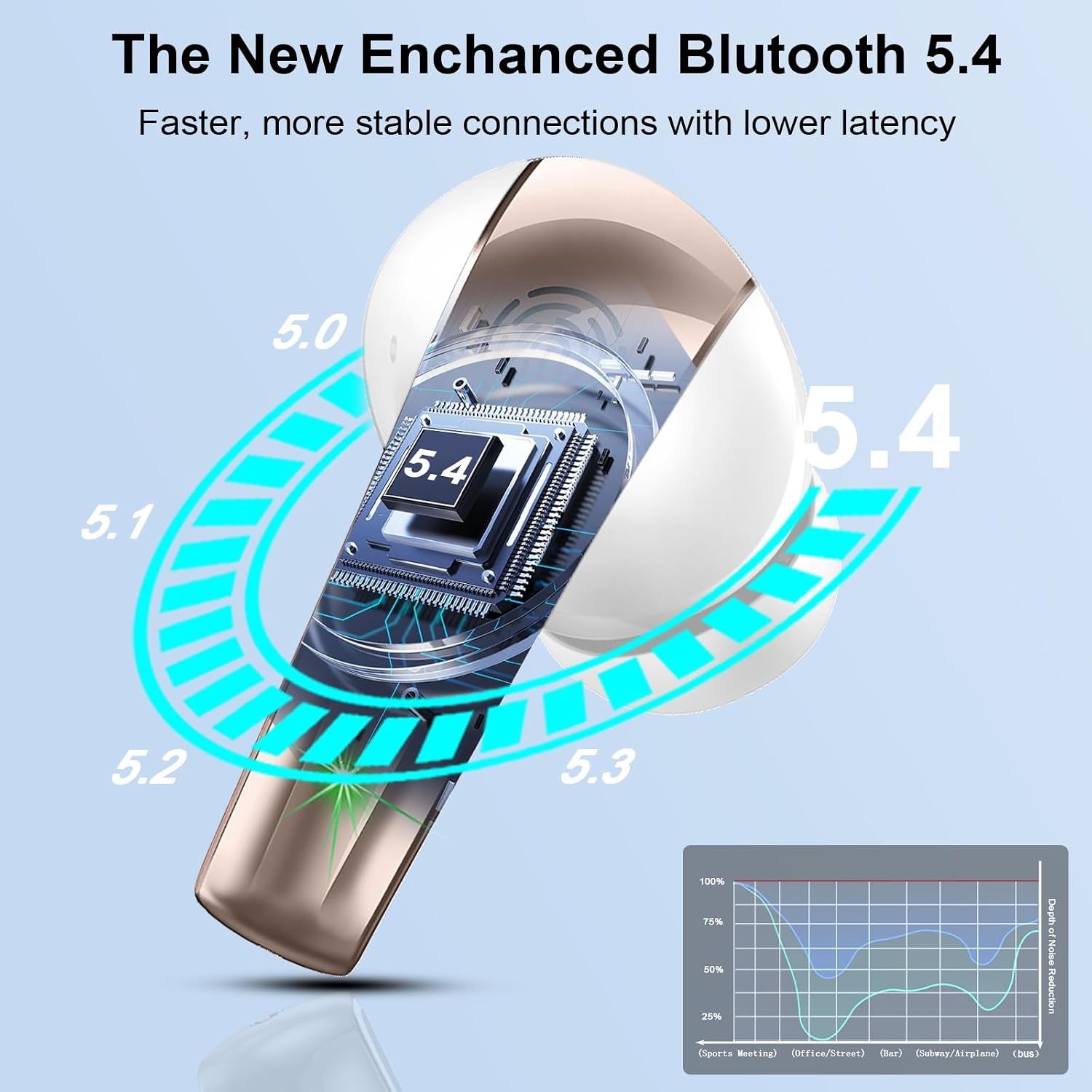 Draadloze Bluetooth 5.4 Koptelefoon - Goud Wit (31% Korting)