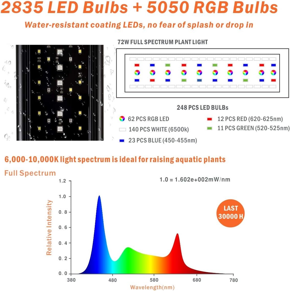 Hygger Aquariumverlichting LED 72W - 122-139cm Tank - 34% Korting