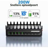 USB C-oplader meervoudig, USB-oplaadstation voor meerdere apparaten, totaal vermogen 200W 10 poorten【5USBA en 5USBC】, compatibel met iPhone 11/12/13/14/15/16/XS/XR/8/mobiele telefoons/tablet